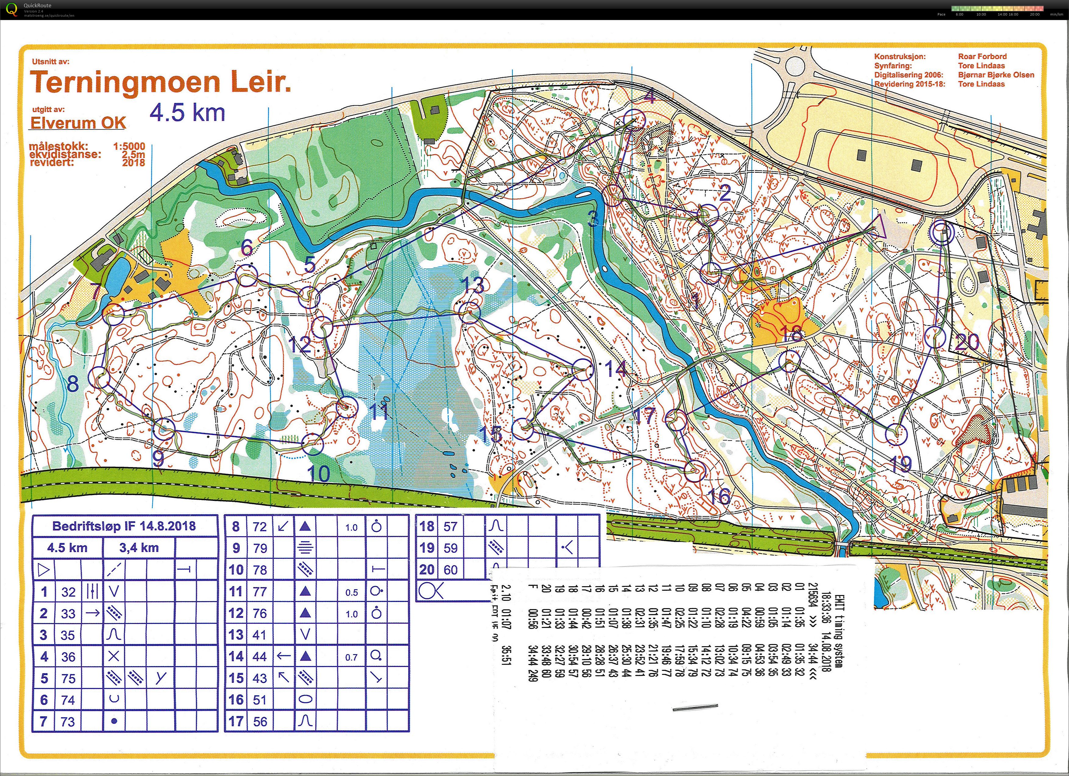 Terningmoen (14/08/2018)