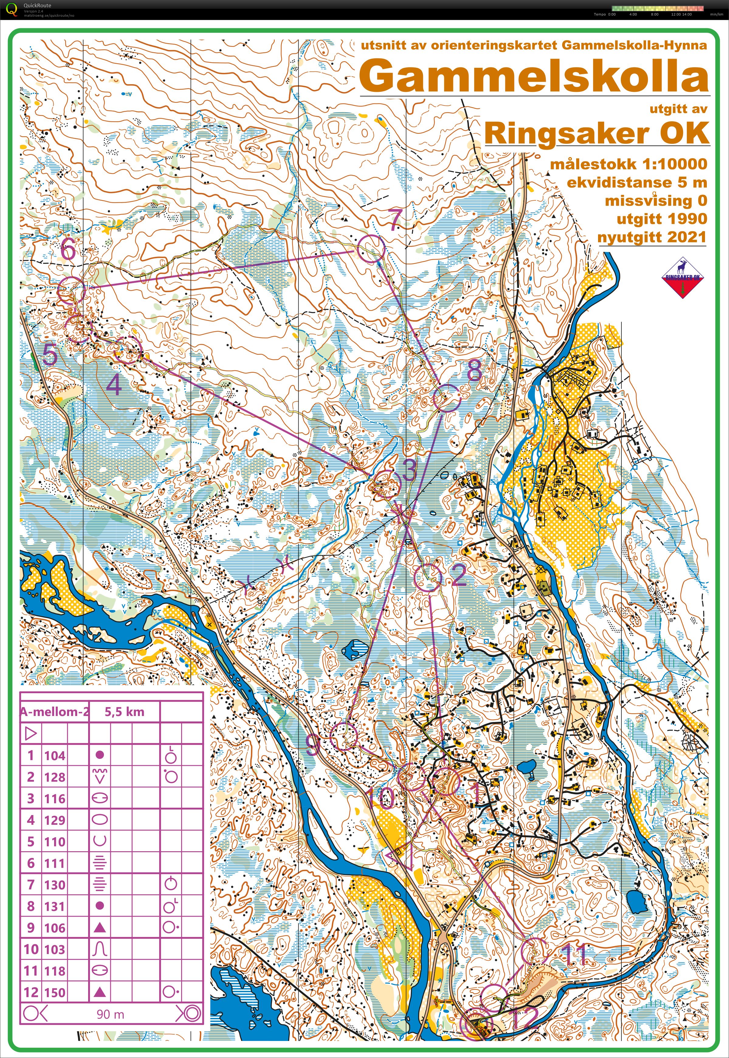 Gammelskolla 2-dagers, dag 2 (11.07.2021)