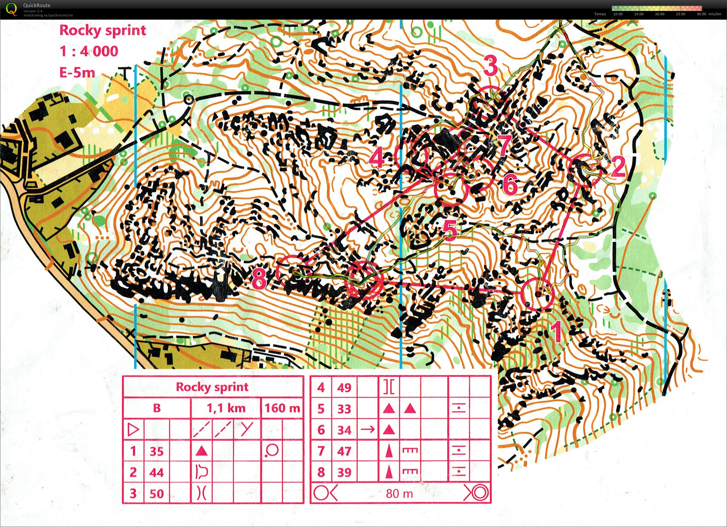 Rocky Sprint Výsledky  (2022-11-01)