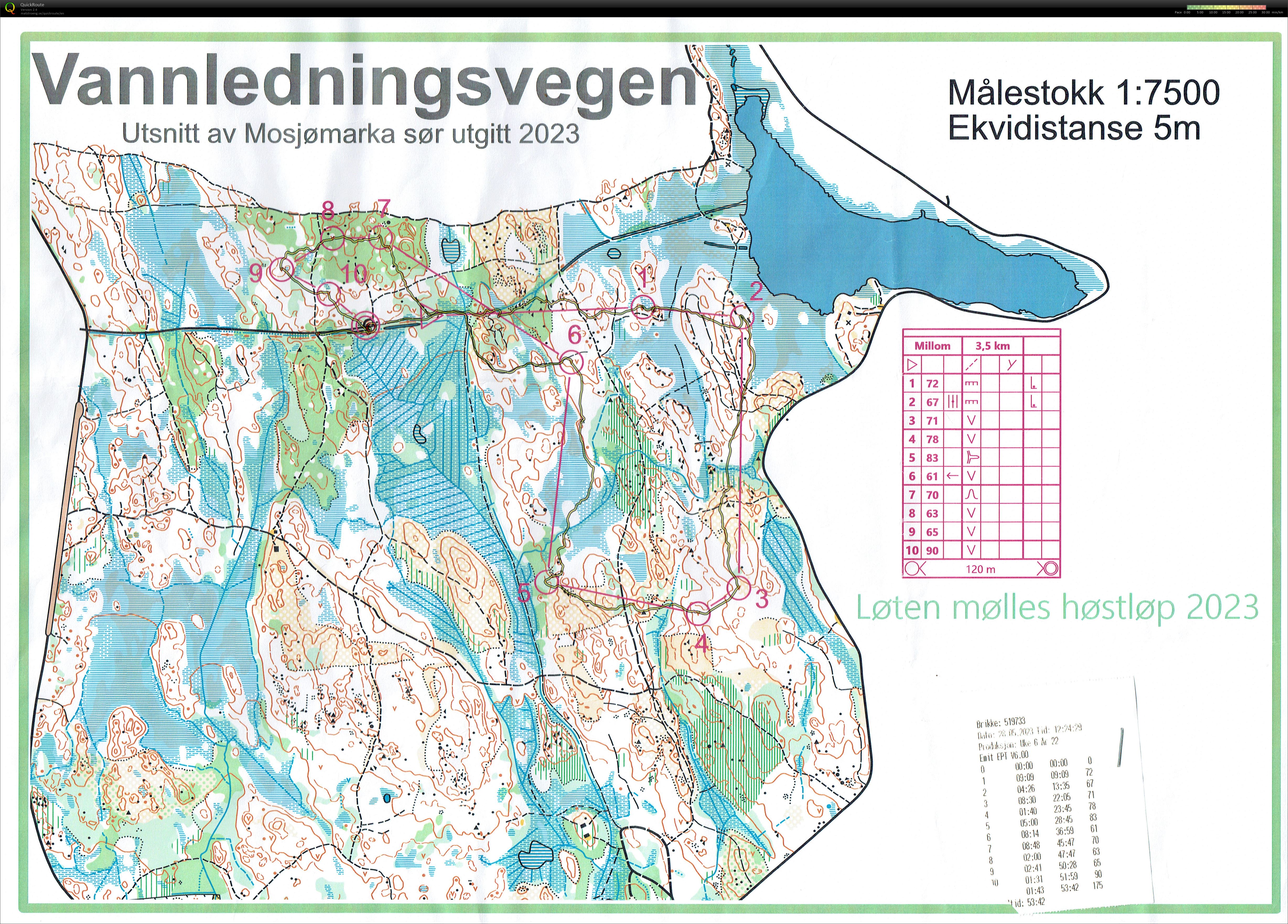 Løten Mølles Høstløp 2023 (2023-10-21)