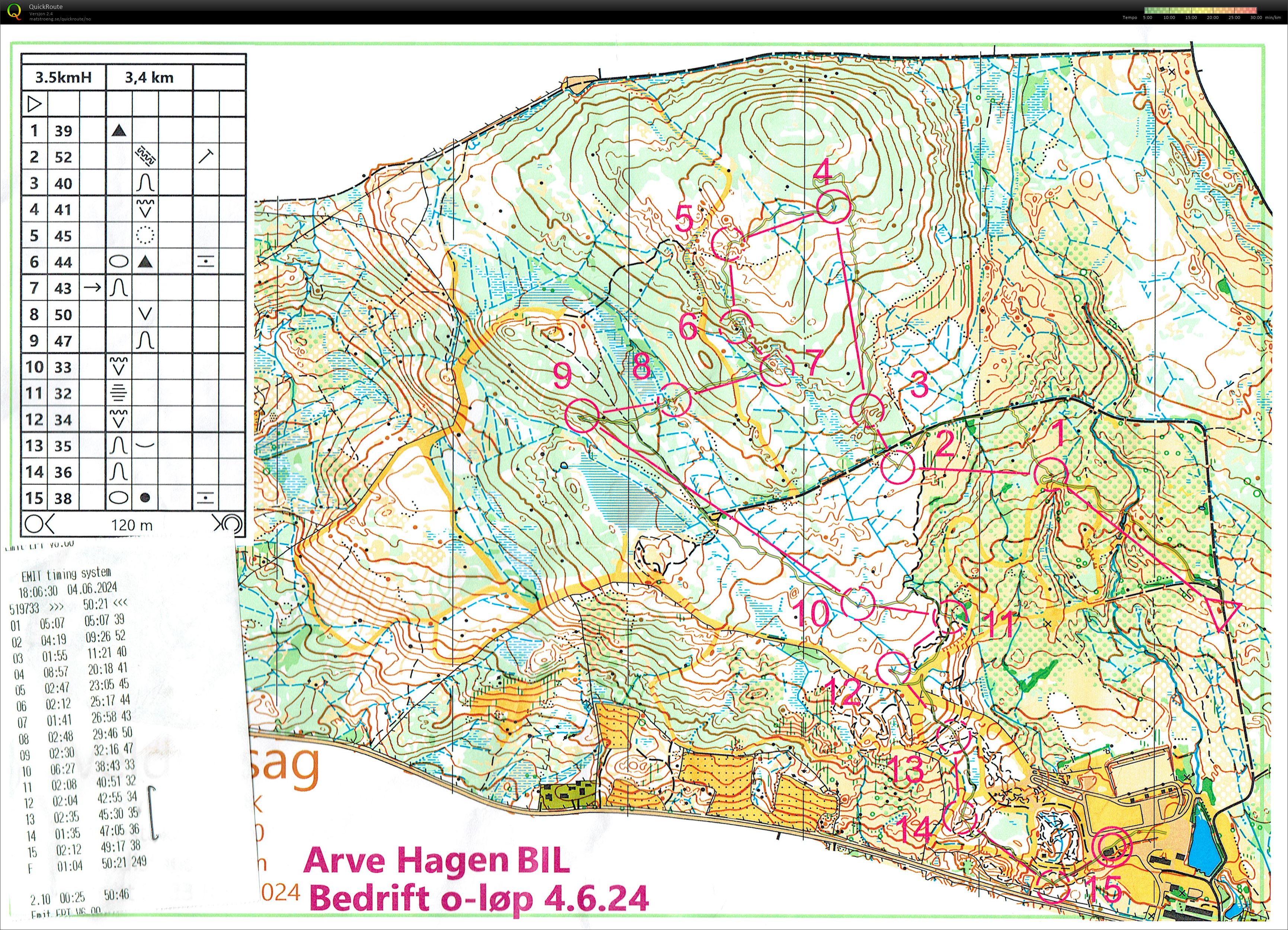 Bedrifts o-løp Veldre (04.06.2024)