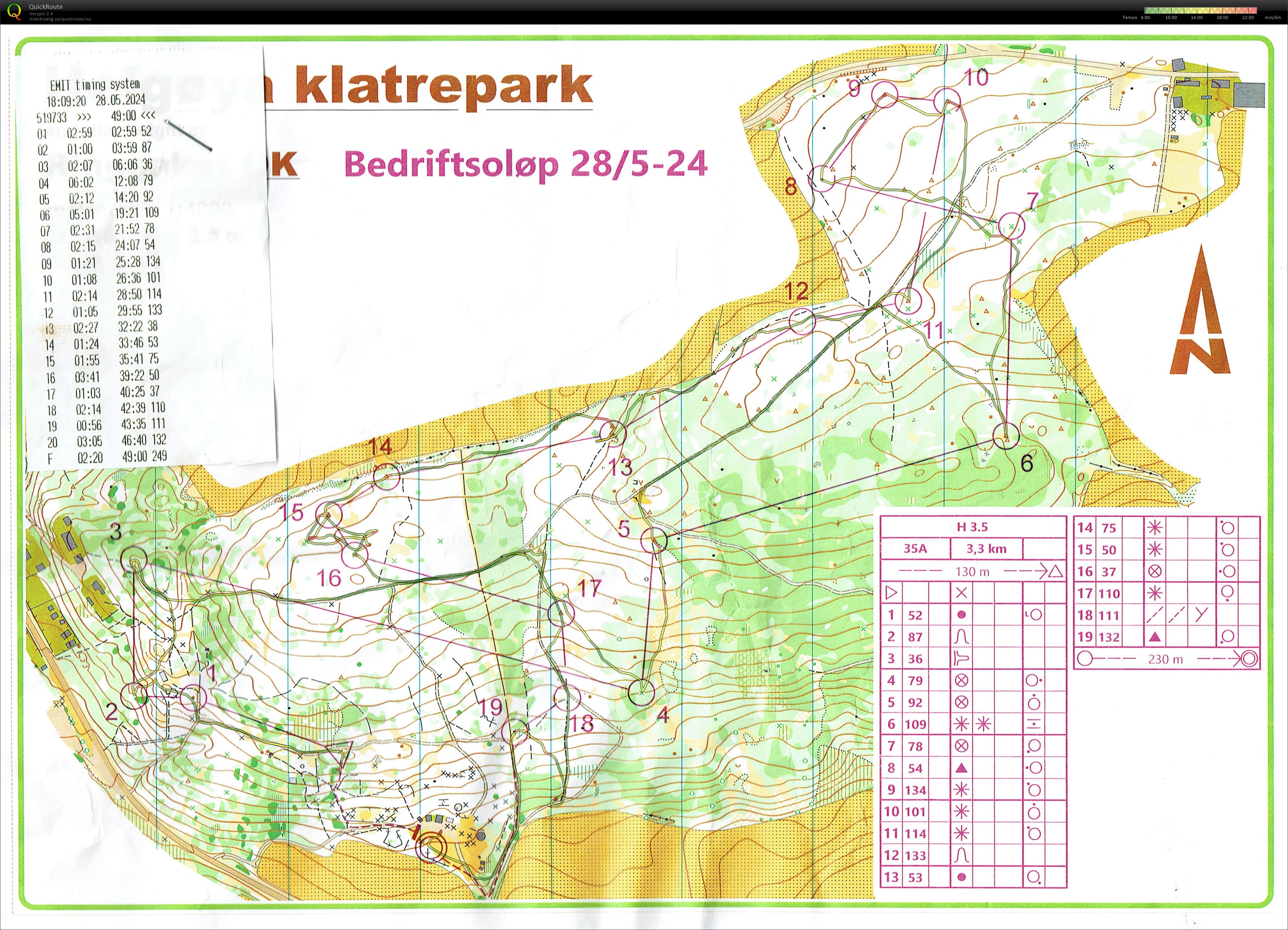 Bedrifts o-løp Helgøya (28.05.2024)