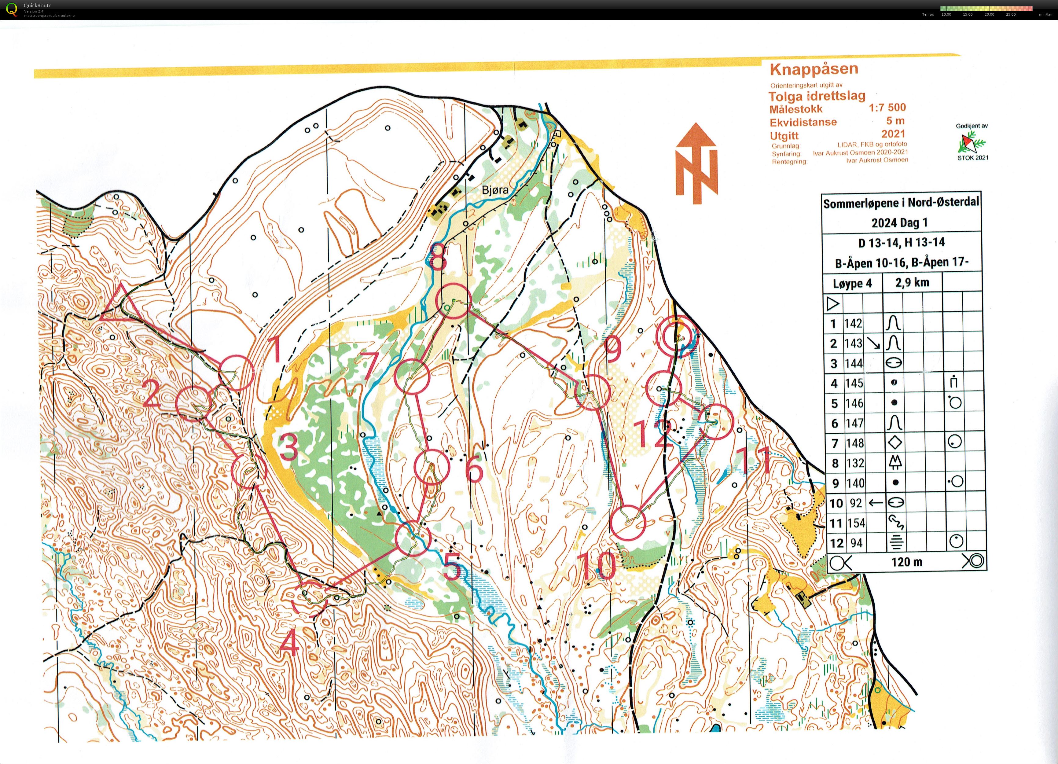 Sommerløpene i Nord-Østerdal, løp 1 (2024-07-05)