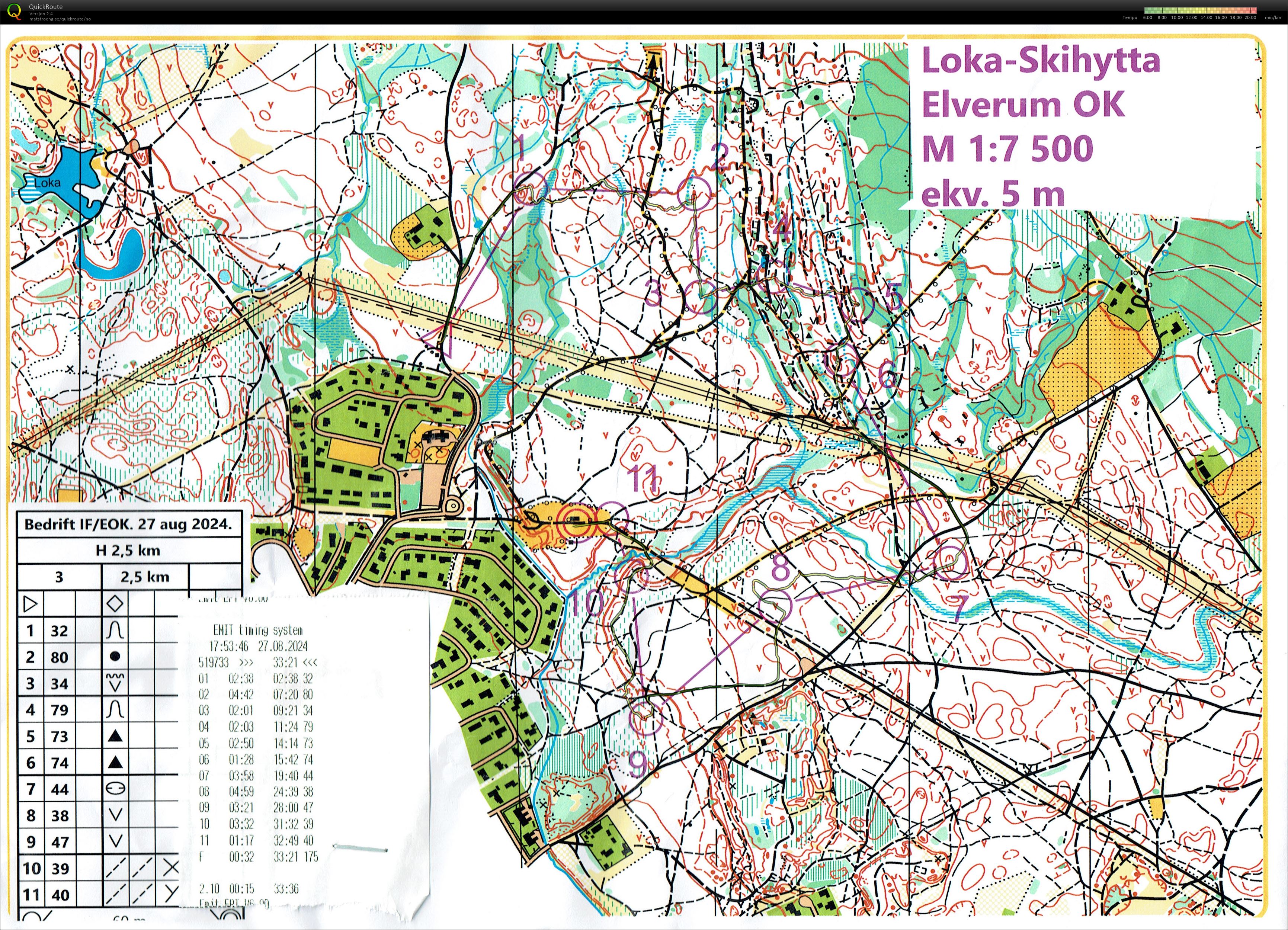 Bedrifts o-løp Elverum (2024-08-27)