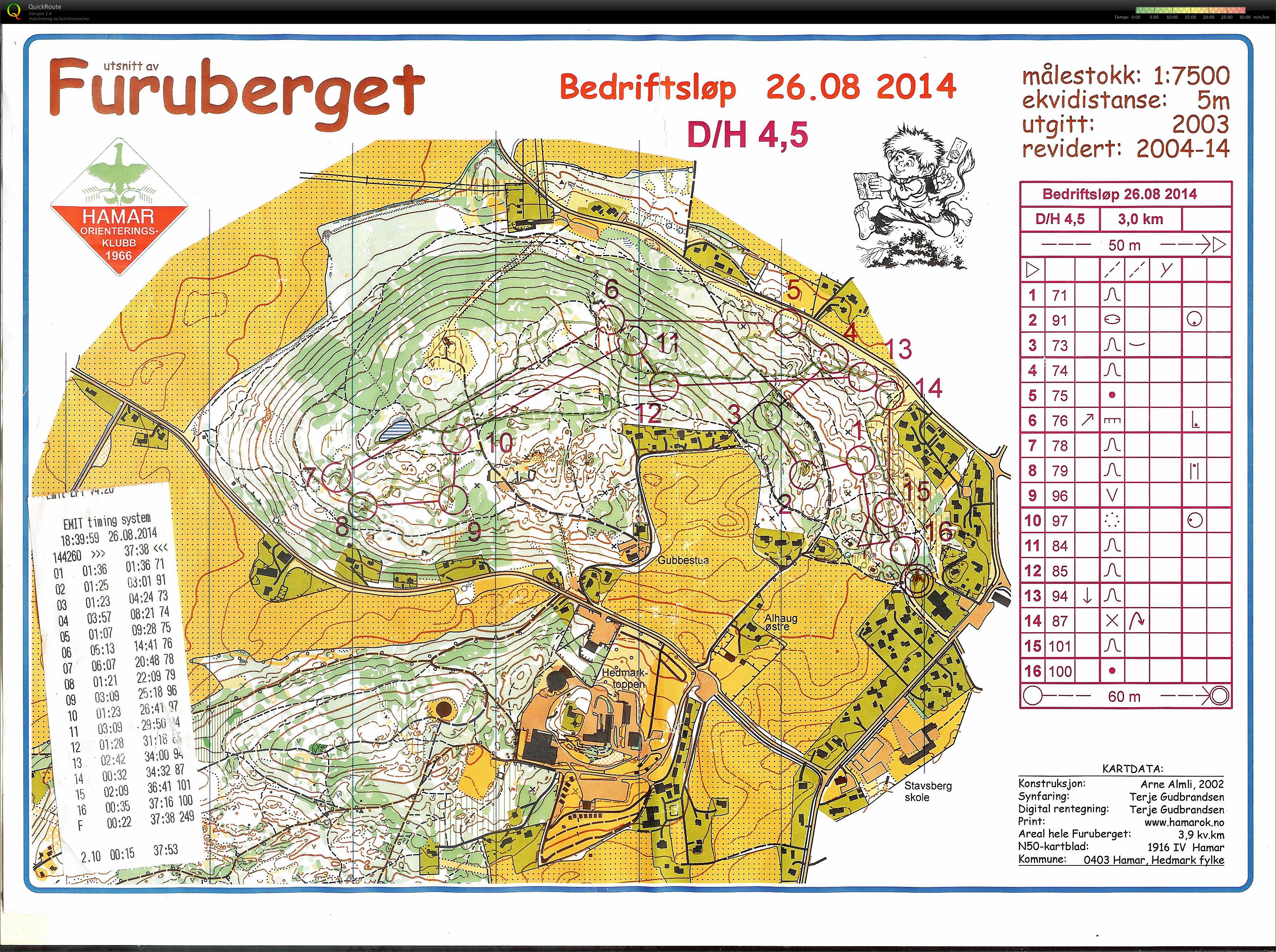 Bedrifts o-løp Frøbergsberget, Hamar (26/08/2014)