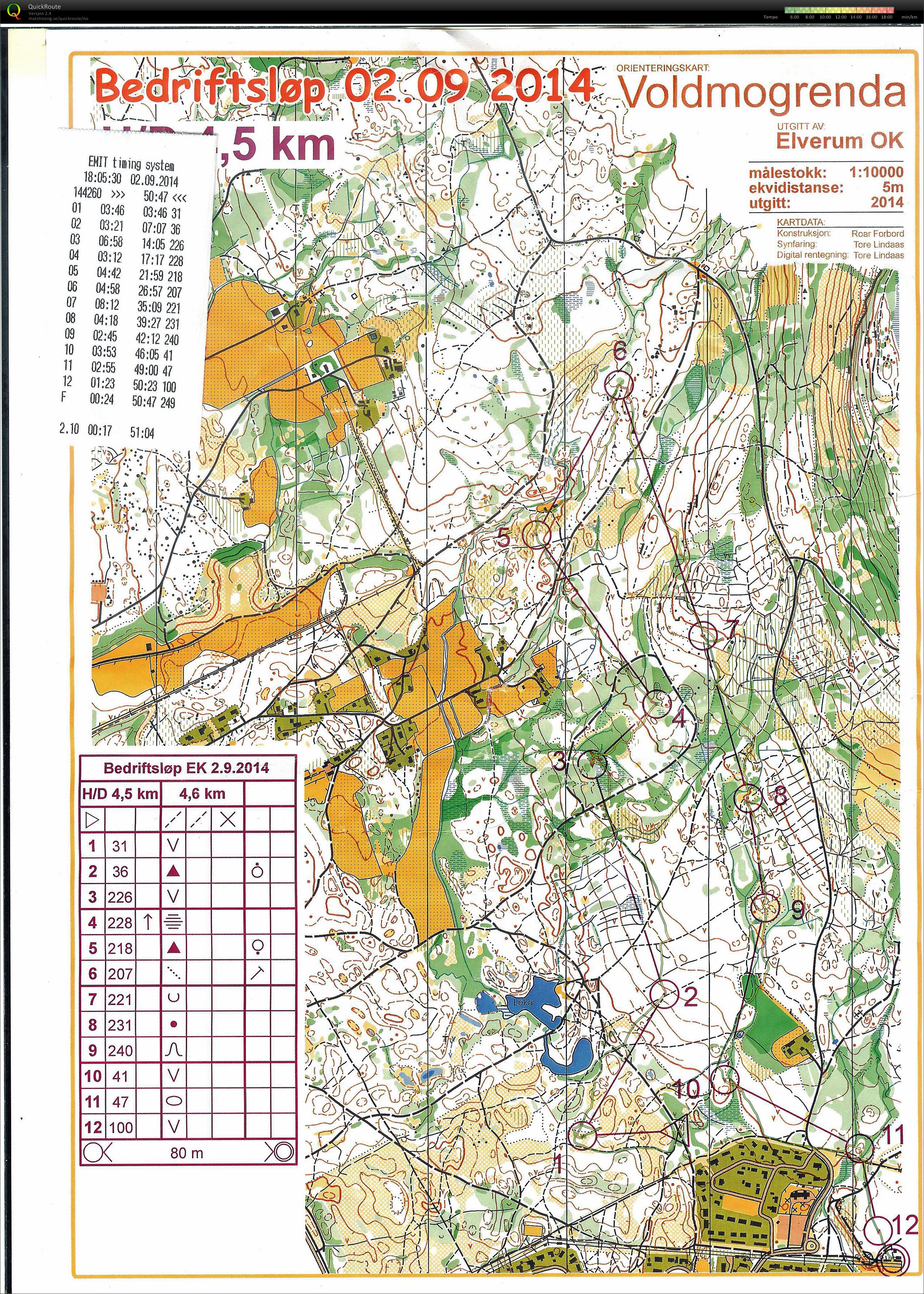 Bedrifts o-løp Stavåsen Elverum (2014-09-03)