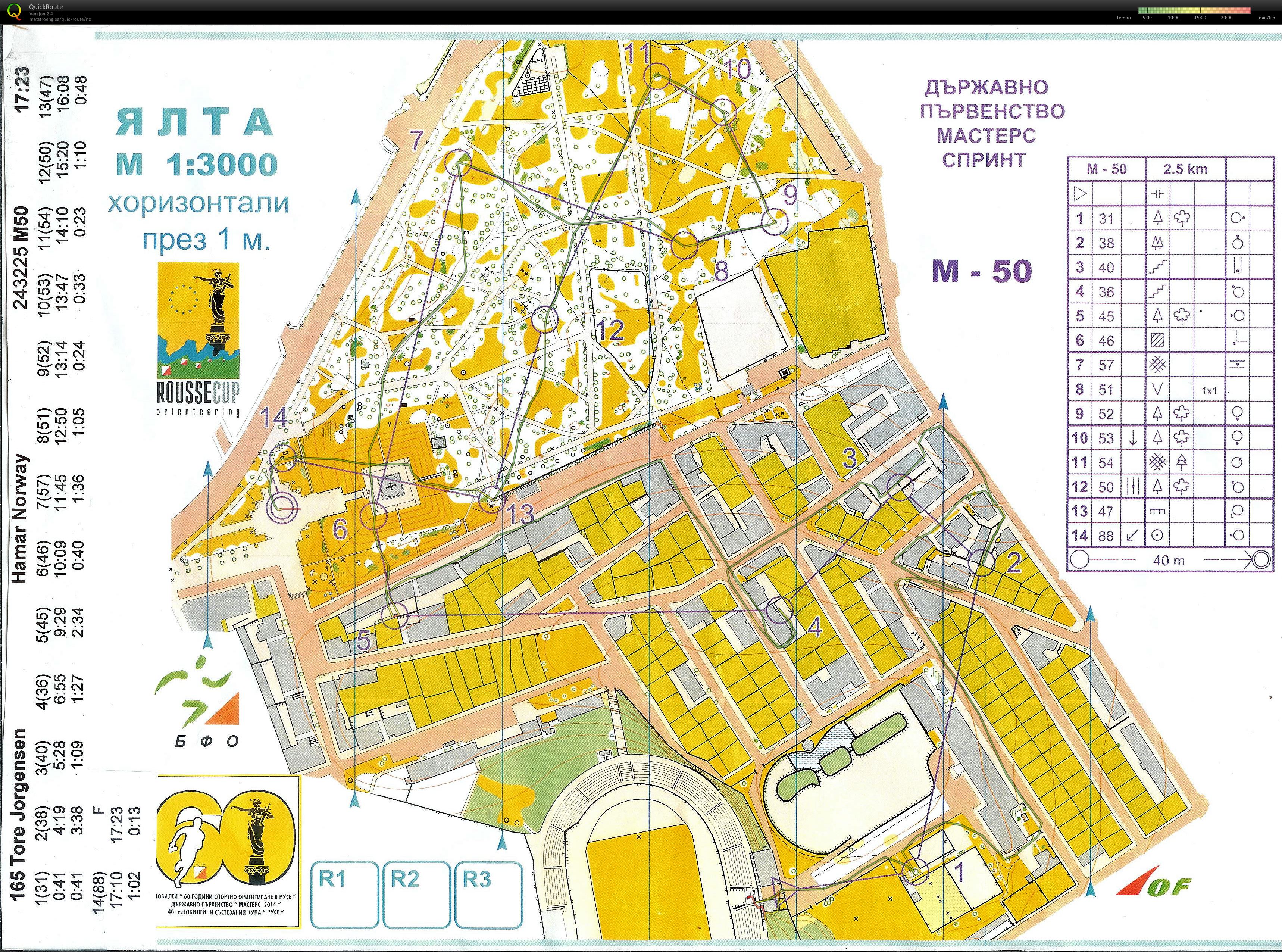 Ruse Cup 2014 (21.09.2014)