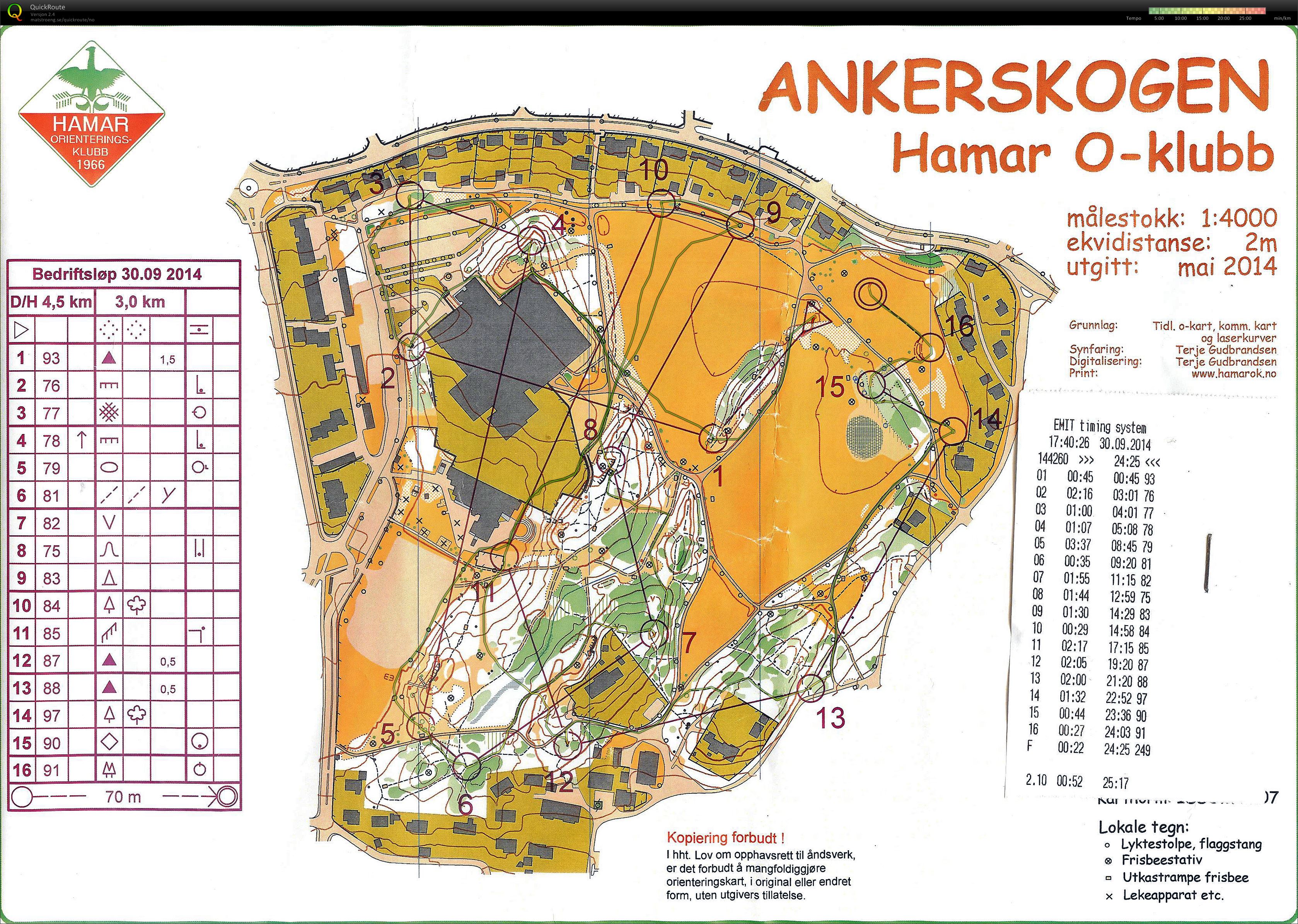 Bedrifts o-løp Ankerskogen, Hamar (30/09/2014)