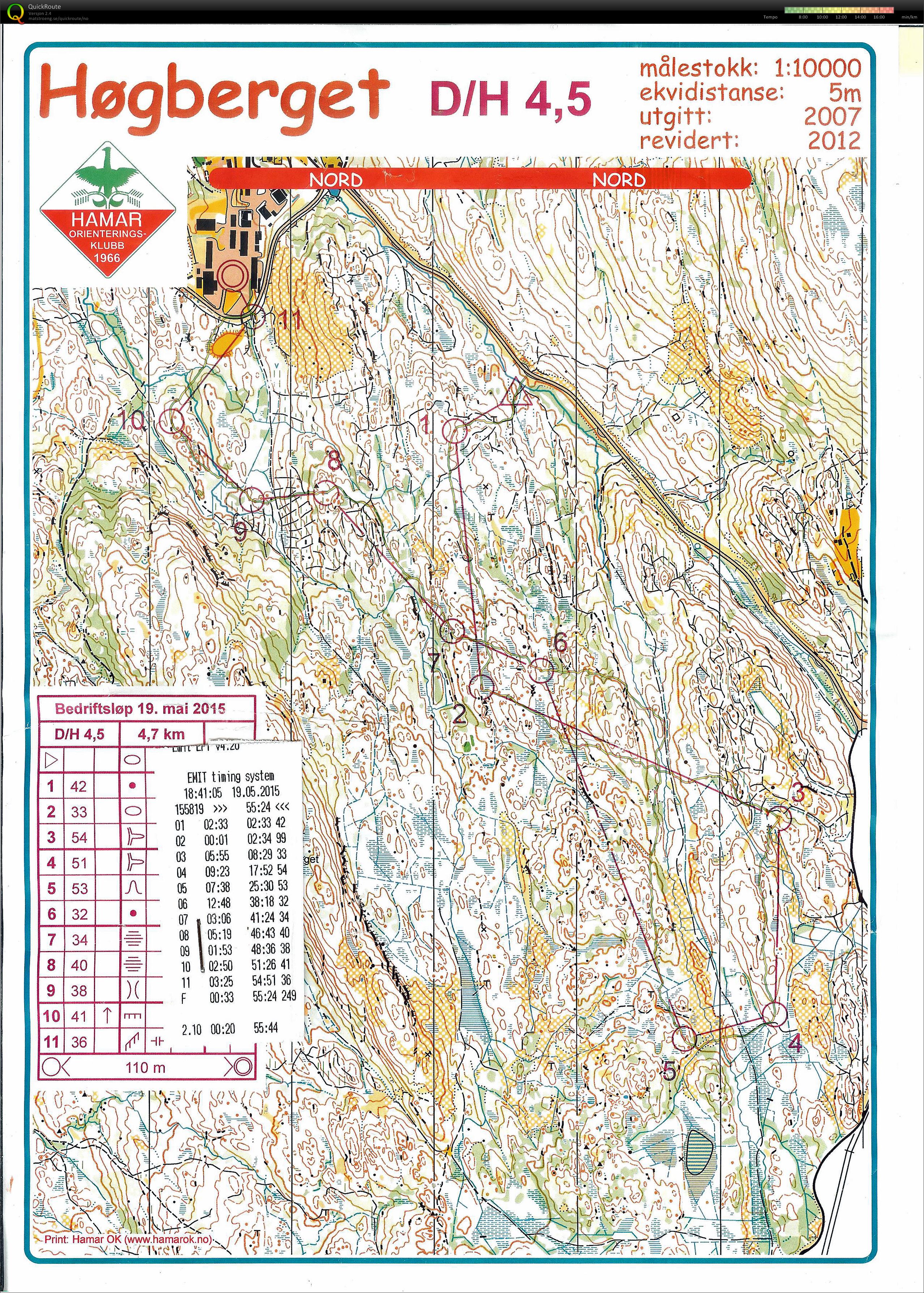 Bedrifts o-løp Veensvangen (19/05/2015)