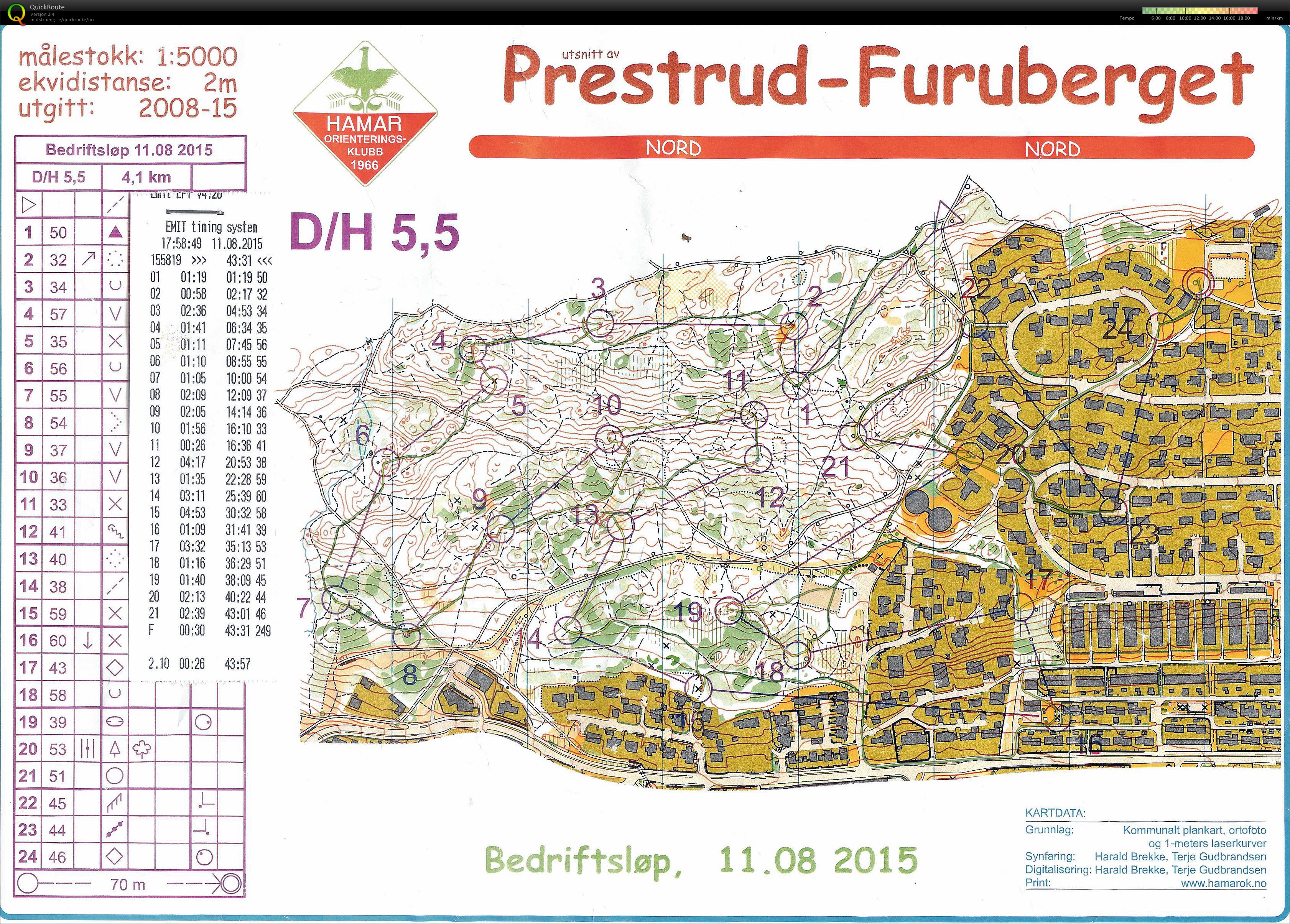 Bedrifts o-løp Furuberget, Hamar (2015-08-11)