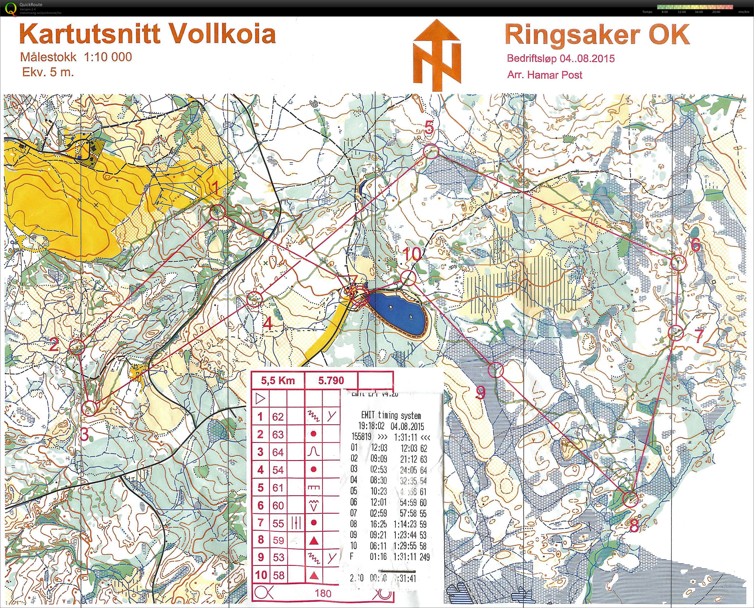 Bedrifts o-løp Vollkoia Furnes (04/08/2015)